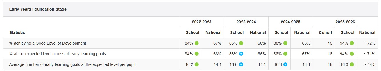 GLD Results 2024-2025